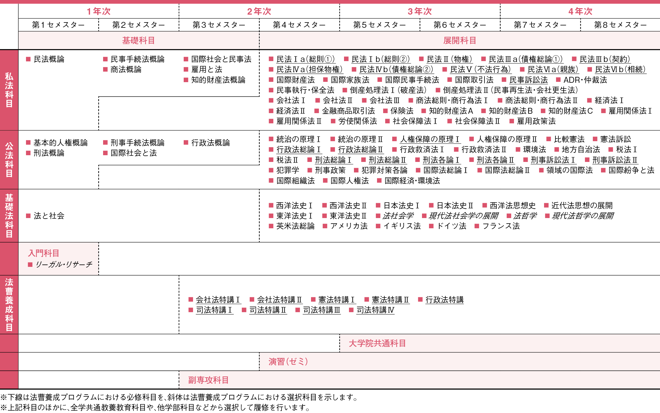 同志社 会社法I | ns2.psht.or.id